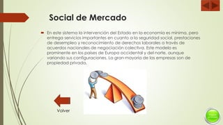 Social de Mercado
 En este sistema la intervención del Estado en la economía es mínima, pero
entrega servicios importantes en cuanto a la seguridad social, prestaciones
de desempleo y reconocimiento de derechos laborales a través de
acuerdos nacionales de negociación colectiva. Este modelo es
prominente en los países de Europa occidental y del norte, aunque
variando sus configuraciones. La gran mayoría de las empresas son de
propiedad privada.
Volver
 