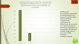 0%
10%
20%
30%
40%
50%
60%
70%
80%
SI NO
3.¿Cree usted que las distintas variantes del
capitalismo se diferencian de acuerdo a la
relación entre el mercado, el Estado y la
sociedad?
El 80% de los
encuestados respondió
acertadamente a la
pregunta ¿Cree usted
que las distintas
variantes del
capitalismo se
diferencian de acuerdo
a la relación entre el
mercado, el Estado y la
sociedad?, siendo esto
verdad observamos
que solo el 20%
contesto
incorrectamente.
 