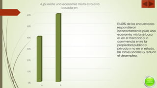 0%
10%
20%
30%
40%
50%
60%
A B
4.¿Si existe una economía mixta esta esta
basada en:
El 60% de los encuestados
respondieron
incorrectamente pues una
economía mixta se basa
es en el mercado y la
convivencia entre la
propiedad publica y
privada y no en el estado,
las clases sociales y reducir
el desempleo.
 