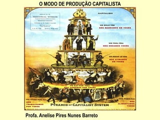 O MODO DE PRODUÇÃO CAPITALISTA
Profa. Anelise Pires Nunes Barreto
 