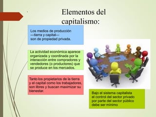 Elementos del
capitalismo:
●
Los medios de producción
—tierra y capital—
son de propiedad privada.
La actividad económica aparece
organizada y coordinada por la
interacción entre compradores y
vendedores (o productores) que
se produce en los mercados.
Tanto los propietarios de la tierra
y el capital como los trabajadores,
son libres y buscan maximizar su
bienestar.
Bajo el sistema capitalista
el control del sector privado
por parte del sector público
debe ser mínimo
 