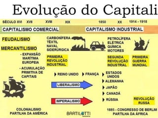 Evolução do Capitalis
 