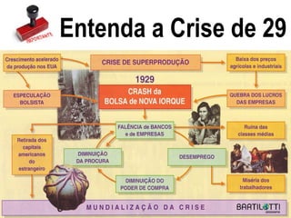 Entenda a Crise de 29
 