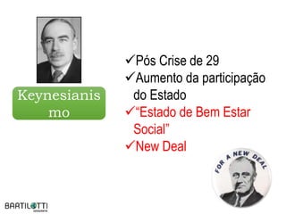 Keynesianis
mo
Pós Crise de 29
Aumento da participação
do Estado
“Estado de Bem Estar
Social”
New Deal
 
