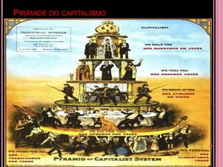 PIRÂMIDE DO CAPITALISMO
 