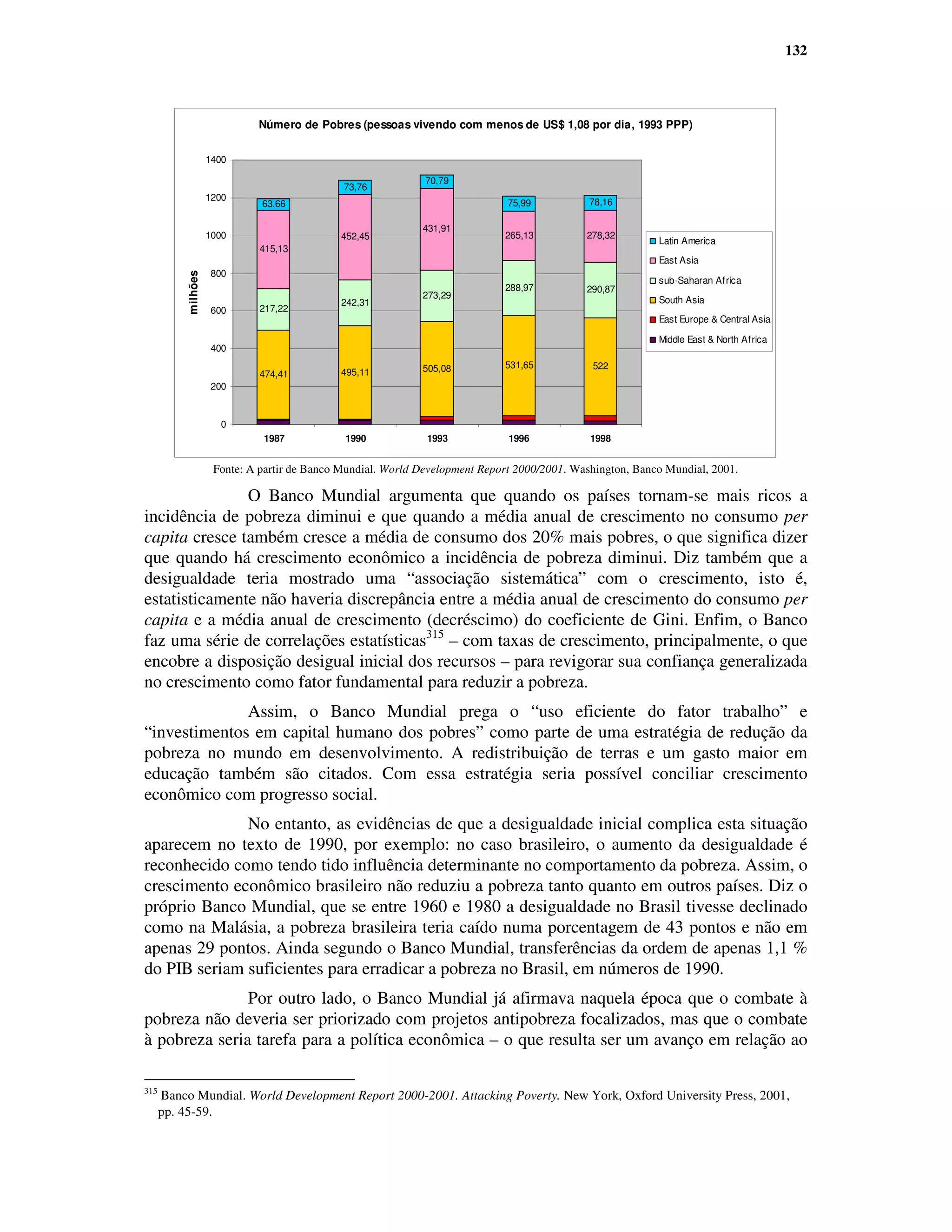 132




                             Número de Pobres (pessoas vivendo com menos de US$ 1,08 por dia, 1993 PPP)

                    1400

                                                              70,79
                                              73,76
                    1200                                                                      78,16
                              63,66                                           75,99

                                                             431,91
                    1000                     452,45                          265,13          278,32
                                                                                                           Latin America
                              415,13
                                                                                                           East Asia
                    800
          milhões




                                                                                                           sub-Saharan Africa
                                                                             288,97          290,87
                                                             273,29                                        South Asia
                                             242,31
                    600       217,22
                                                                                                           East Europe & Central Asia

                                                                                                           Middle East & North Africa
                    400

                                                             505,08          531,65           522
                              474,41         495,11
                    200


                      0
                              1987            1990            1993            1996            1998


                     Fonte: A partir de Banco Mundial. World Development Report 2000/2001. Washington, Banco Mundial, 2001.

               O Banco Mundial argumenta que quando os países tornam-se mais ricos a
incidência de pobreza diminui e que quando a média anual de crescimento no consumo per
capita cresce também cresce a média de consumo dos 20% mais pobres, o que significa dizer
que quando há crescimento econômico a incidência de pobreza diminui. Diz também que a
desigualdade teria mostrado uma “associação sistemática” com o crescimento, isto é,
estatisticamente não haveria discrepância entre a média anual de crescimento do consumo per
capita e a média anual de crescimento (decréscimo) do coeficiente de Gini. Enfim, o Banco
faz uma série de correlações estatísticas315 – com taxas de crescimento, principalmente, o que
encobre a disposição desigual inicial dos recursos – para revigorar sua confiança generalizada
no crescimento como fator fundamental para reduzir a pobreza.
              Assim, o Banco Mundial prega o “uso eficiente do fator trabalho” e
“investimentos em capital humano dos pobres” como parte de uma estratégia de redução da
pobreza no mundo em desenvolvimento. A redistribuição de terras e um gasto maior em
educação também são citados. Com essa estratégia seria possível conciliar crescimento
econômico com progresso social.
              No entanto, as evidências de que a desigualdade inicial complica esta situação
aparecem no texto de 1990, por exemplo: no caso brasileiro, o aumento da desigualdade é
reconhecido como tendo tido influência determinante no comportamento da pobreza. Assim, o
crescimento econômico brasileiro não reduziu a pobreza tanto quanto em outros países. Diz o
próprio Banco Mundial, que se entre 1960 e 1980 a desigualdade no Brasil tivesse declinado
como na Malásia, a pobreza brasileira teria caído numa porcentagem de 43 pontos e não em
apenas 29 pontos. Ainda segundo o Banco Mundial, transferências da ordem de apenas 1,1 %
do PIB seriam suficientes para erradicar a pobreza no Brasil, em números de 1990.
               Por outro lado, o Banco Mundial já afirmava naquela época que o combate à
pobreza não deveria ser priorizado com projetos antipobreza focalizados, mas que o combate
à pobreza seria tarefa para a política econômica – o que resulta ser um avanço em relação ao

315
      Banco Mundial. World Development Report 2000-2001. Attacking Poverty. New York, Oxford University Press, 2001,
      pp. 45-59.
 