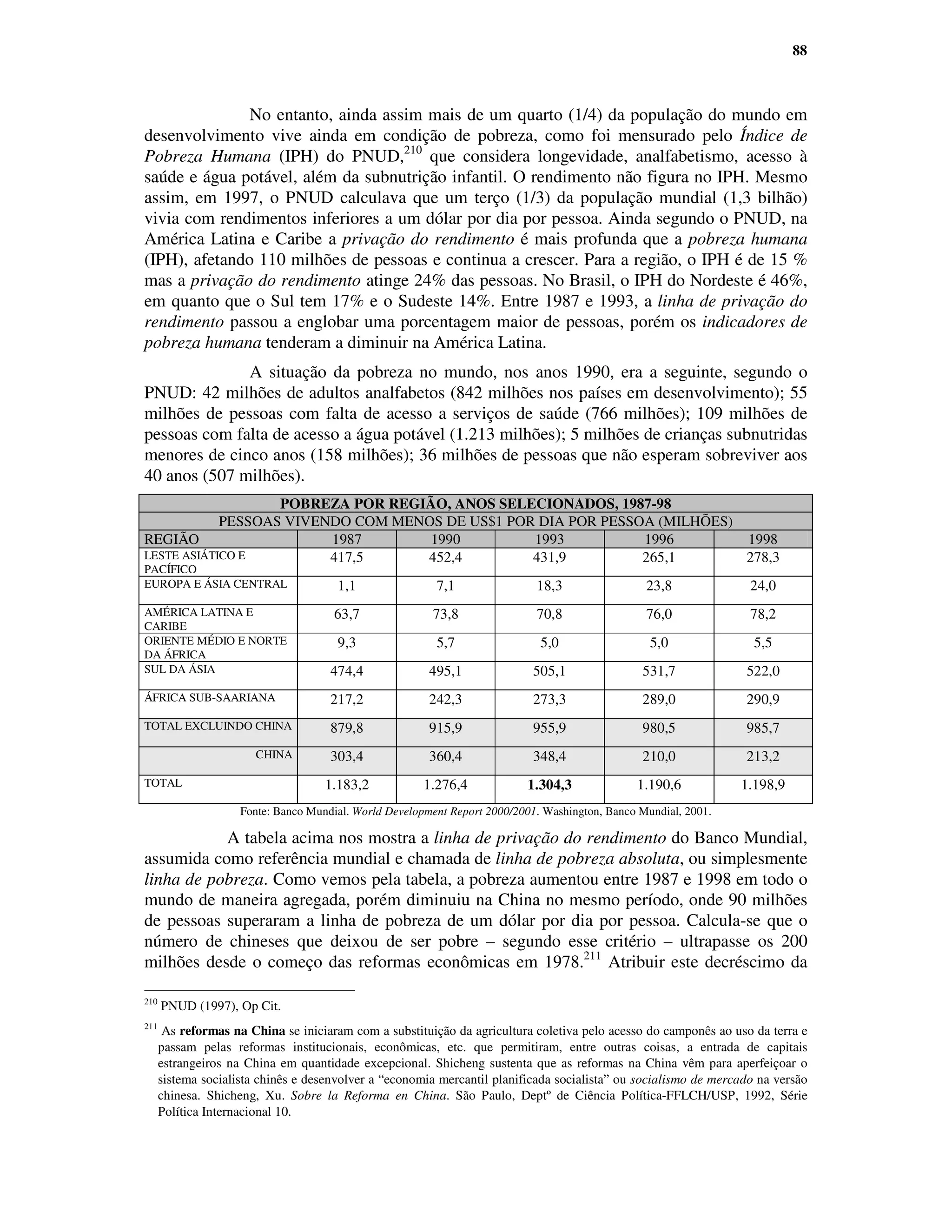 88



               No entanto, ainda assim mais de um quarto (1/4) da população do mundo em
desenvolvimento vive ainda em condição de pobreza, como foi mensurado pelo Índice de
Pobreza Humana (IPH) do PNUD,210 que considera longevidade, analfabetismo, acesso à
saúde e água potável, além da subnutrição infantil. O rendimento não figura no IPH. Mesmo
assim, em 1997, o PNUD calculava que um terço (1/3) da população mundial (1,3 bilhão)
vivia com rendimentos inferiores a um dólar por dia por pessoa. Ainda segundo o PNUD, na
América Latina e Caribe a privação do rendimento é mais profunda que a pobreza humana
(IPH), afetando 110 milhões de pessoas e continua a crescer. Para a região, o IPH é de 15 %
mas a privação do rendimento atinge 24% das pessoas. No Brasil, o IPH do Nordeste é 46%,
em quanto que o Sul tem 17% e o Sudeste 14%. Entre 1987 e 1993, a linha de privação do
rendimento passou a englobar uma porcentagem maior de pessoas, porém os indicadores de
pobreza humana tenderam a diminuir na América Latina.
              A situação da pobreza no mundo, nos anos 1990, era a seguinte, segundo o
PNUD: 42 milhões de adultos analfabetos (842 milhões nos países em desenvolvimento); 55
milhões de pessoas com falta de acesso a serviços de saúde (766 milhões); 109 milhões de
pessoas com falta de acesso a água potável (1.213 milhões); 5 milhões de crianças subnutridas
menores de cinco anos (158 milhões); 36 milhões de pessoas que não esperam sobreviver aos
40 anos (507 milhões).
                   POBREZA POR REGIÃO, ANOS SELECIONADOS, 1987-98
            PESSOAS VIVENDO COM MENOS DE US$1 POR DIA POR PESSOA (MILHÕES)
REGIÃO                   1987       1990         1993          1996        1998
LESTE ASIÁTICO E         417,5     452,4         431,9         265,1       278,3
PACÍFICO
EUROPA E ÁSIA CENTRAL                  1,1                7,1                18,3                 23,8             24,0
AMÉRICA LATINA E                      63,7               73,8                70,8                 76,0             78,2
CARIBE
ORIENTE MÉDIO E NORTE                  9,3                5,7                 5,0                  5,0              5,5
DA ÁFRICA
SUL DA ÁSIA                           474,4              495,1              505,1                531,7            522,0
ÁFRICA SUB-SAARIANA                   217,2              242,3              273,3                289,0            290,9
TOTAL EXCLUINDO CHINA                 879,8              915,9              955,9                980,5            985,7
                        CHINA         303,4              360,4              348,4                210,0            213,2
TOTAL                                1.183,2            1.276,4            1.304,3              1.190,6           1.198,9
                     Fonte: Banco Mundial. World Development Report 2000/2001. Washington, Banco Mundial, 2001.

           A tabela acima nos mostra a linha de privação do rendimento do Banco Mundial,
assumida como referência mundial e chamada de linha de pobreza absoluta, ou simplesmente
linha de pobreza. Como vemos pela tabela, a pobreza aumentou entre 1987 e 1998 em todo o
mundo de maneira agregada, porém diminuiu na China no mesmo período, onde 90 milhões
de pessoas superaram a linha de pobreza de um dólar por dia por pessoa. Calcula-se que o
número de chineses que deixou de ser pobre – segundo esse critério – ultrapasse os 200
milhões desde o começo das reformas econômicas em 1978.211 Atribuir este decréscimo da

210
      PNUD (1997), Op Cit.
211
       As reformas na China se iniciaram com a substituição da agricultura coletiva pelo acesso do camponês ao uso da terra e
      passam pelas reformas institucionais, econômicas, etc. que permitiram, entre outras coisas, a entrada de capitais
      estrangeiros na China em quantidade excepcional. Shicheng sustenta que as reformas na China vêm para aperfeiçoar o
      sistema socialista chinês e desenvolver a “economia mercantil planificada socialista” ou socialismo de mercado na versão
      chinesa. Shicheng, Xu. Sobre la Reforma en China. São Paulo, Deptº de Ciência Política-FFLCH/USP, 1992, Série
      Política Internacional 10.
 