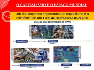 O capitalismo e o espaço mundial Um dos aspectos importantes do capitalismo é a existência de um Ciclo de Reprodução do capital 