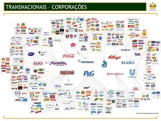 TRANSNACIONAIS – CORPORAÇÕES
 