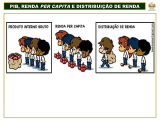 PIB, RENDA
PIB, RENDA PER CAPITA
PER CAPITA E DISTRIBUIÇÃO DE RENDA
E DISTRIBUIÇÃO DE RENDA
 
