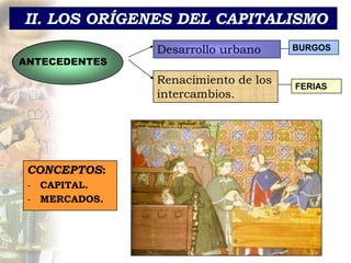 II. LOS ORÍGENES DEL CAPITALISMO
               Desarrollo urbano     BURGOS
ANTECEDENTES
               Renacimiento de los   FERIAS
               intercambios.




 CONCEPTOS:
 - CAPITAL.
 - MERCADOS.
 