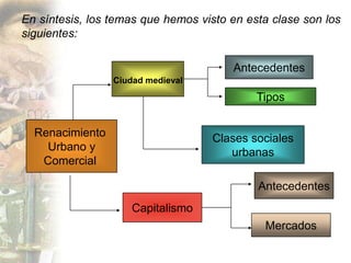 En síntesis, los temas que hemos visto en esta clase son los
siguientes:

                                       Antecedentes
                 Ciudad medieval

                                            Tipos


  Renacimiento                     Clases sociales
    Urbano y                          urbanas
   Comercial

                                            Antecedentes
                     Capitalismo
                                             Mercados
 