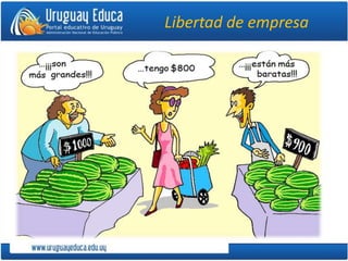 Libertad de empresa
• Propone que las empresas sean libres de conseguir
recursos económicos y transformarlos en una nueva
mercancía o servicio que será ofrecido en el mercado
que éstas dispongan.
– A su vez, son libres de escoger el negocio que deseen
desarrollar y el momento para entrar o salir de éste.
– La libertad de elección se aplica a las empresas, los
trabajadores y los consumidores, pues:
• la empresa puede manejar sus recursos como crea conveniente
• los trabajadores pueden realizar un trabajo cualquiera que esté
dentro de sus capacidades
• y los consumidores son libres de escoger lo que desean consumir,
buscando que el producto escogido cumpla con sus necesidades y
se encuentre dentro de los límites de su ingreso.
 