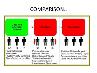 communism vs capitalism vs socialism