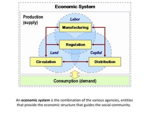 An  economic system  is the combination of the various agencies, entities  that provide the economic structure that guides...