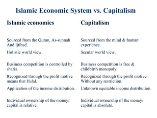 Capitalism Vs Islamic Economic System Ppt