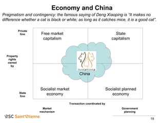 Capitalism with Chinese Characteristics | PPT