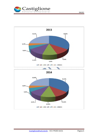 (MLRV)
lcastiglione@uol.com.br - 011-99283-6616 Página 6
 