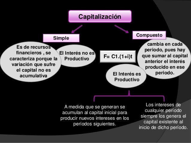 Capitalización