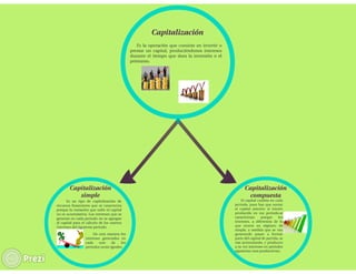 Capitalización de interés