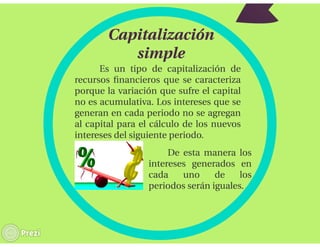 Capitalización de interés