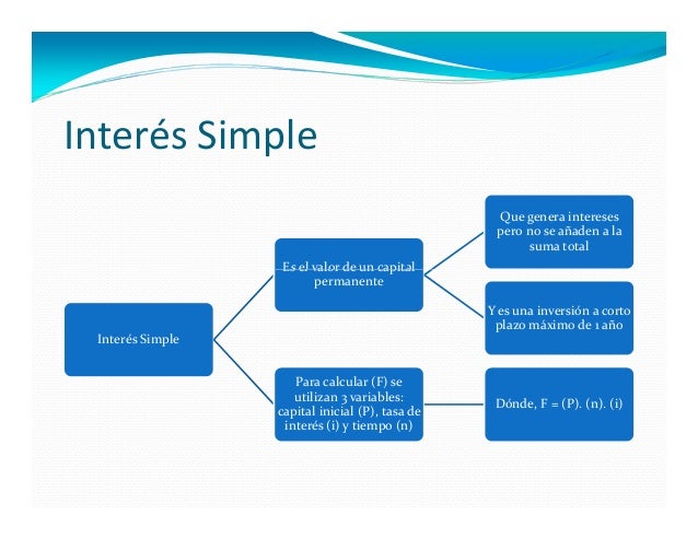 Resultado de imagen para interes simple mapa conceptual