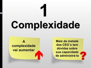 1
Complexidade
      A            Mais da metade
complexidade       dos CEO´s tem
                    dúvidas sobre


                                      ?
vai aumentar
                  sua capacidade
                   de administrá-la
 