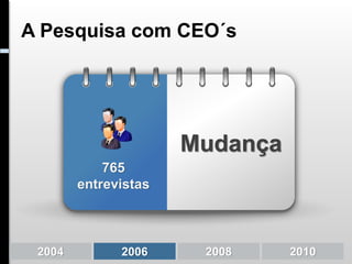 A Pesquisa com CEO´s




                      Mudança
            765
        entrevistas



 2004         2006     2008     2010
 