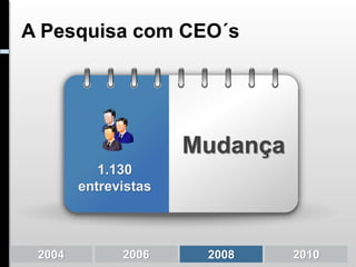 A Pesquisa com CEO´s




                      Mudança
           1.130
        entrevistas



 2004         2006     2008     2010
 