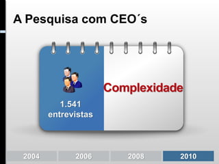 A Pesquisa com CEO´s




                      Complexidade
           1.541
        entrevistas



 2004         2006       2008    2010
 