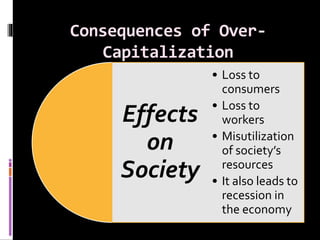 Consequences of Over-
Capitalization
Effects
on
Society
• Loss to
consumers
• Loss to
workers
• Misutilization
of society’...