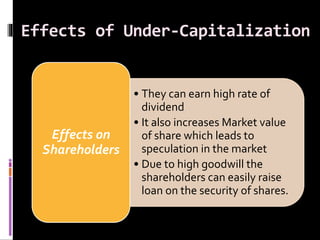 Effects of Under-Capitalization
• They can earn high rate of
dividend
• It also increases Market value
of share which lead...