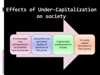 Effects of Under-Capitalization
on society
It encourages
new
entrepreneurs
to establish
new businesses
Consumers can
get b...
