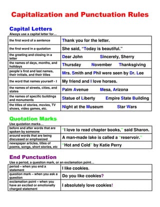 Capitalization and Punctuation Rules
Capital Letters
Always use a capital letter for…
the first word of a sentence Thank you for the letter.
the first word in a quotation She said, “Today is beautiful.”
the greeting and closing in a
letter Dear John Sincerely, Sherry
the names of days, months, and
holidays Thursday November Thanksgiving
people’s first and last names,
their initials, and their titles Mrs. Smith and Phil were seen by Dr. Lee
the word that names yourself - I My friend and I love horses.
the names of streets, cities, and
states Palm Avenue Mesa, Arizona
the names of specific buildings
and monuments Statue of Liberty Empire State Building
the titles of stories, movies, TV
shows, video games, etc. Night at the Museum Star Wars
Quotation Marks
Use quotation marks…
before and after words that are
spoken by someone “I love to read chapter books,” said Sharon.
around words that are being
discussed or emphasized A man-made lake is called a “reservoir.”
newspaper articles, titles of
poems, songs, short stories, etc “Hot and Cold” by Katie Perry
End Punctuation
Use a period, a question mark, or an exclamation point…
period – when you end a
statement I like cookies.
question mark – when you ask a
question Do you like cookies?
exclamation point – when you
have an excited or emotionally
charged statement
I absolutely love cookies!
 
