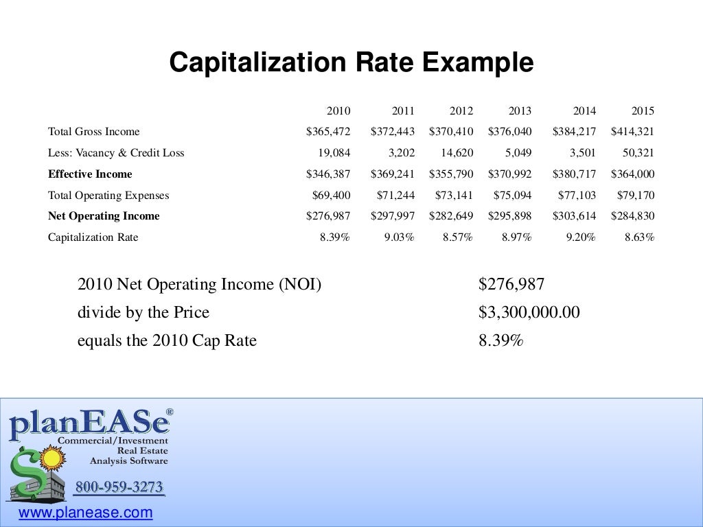 Capitalization Rate for Commercial Investment Real Estate