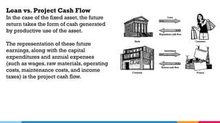 Loan vs. Project Cash Flow
In the case of the fixed asset, the future
return takes the form of cash generated
by productive use of the asset.
The representation of these future
earnings, along with the capital
expenditures and annual expenses
(such as wages, raw materials, operating
costs, maintenance costs, and income
taxes) is the project cash flow.
 