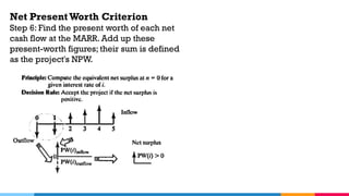 Net Present Worth Criterion
Step 6: Find the present worth of each net
cash flow at the MARR. Add up these
present-worth figures; their sum is defined
as the project's NPW.
 
