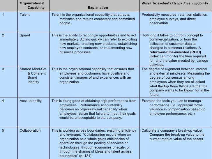 organizational ability