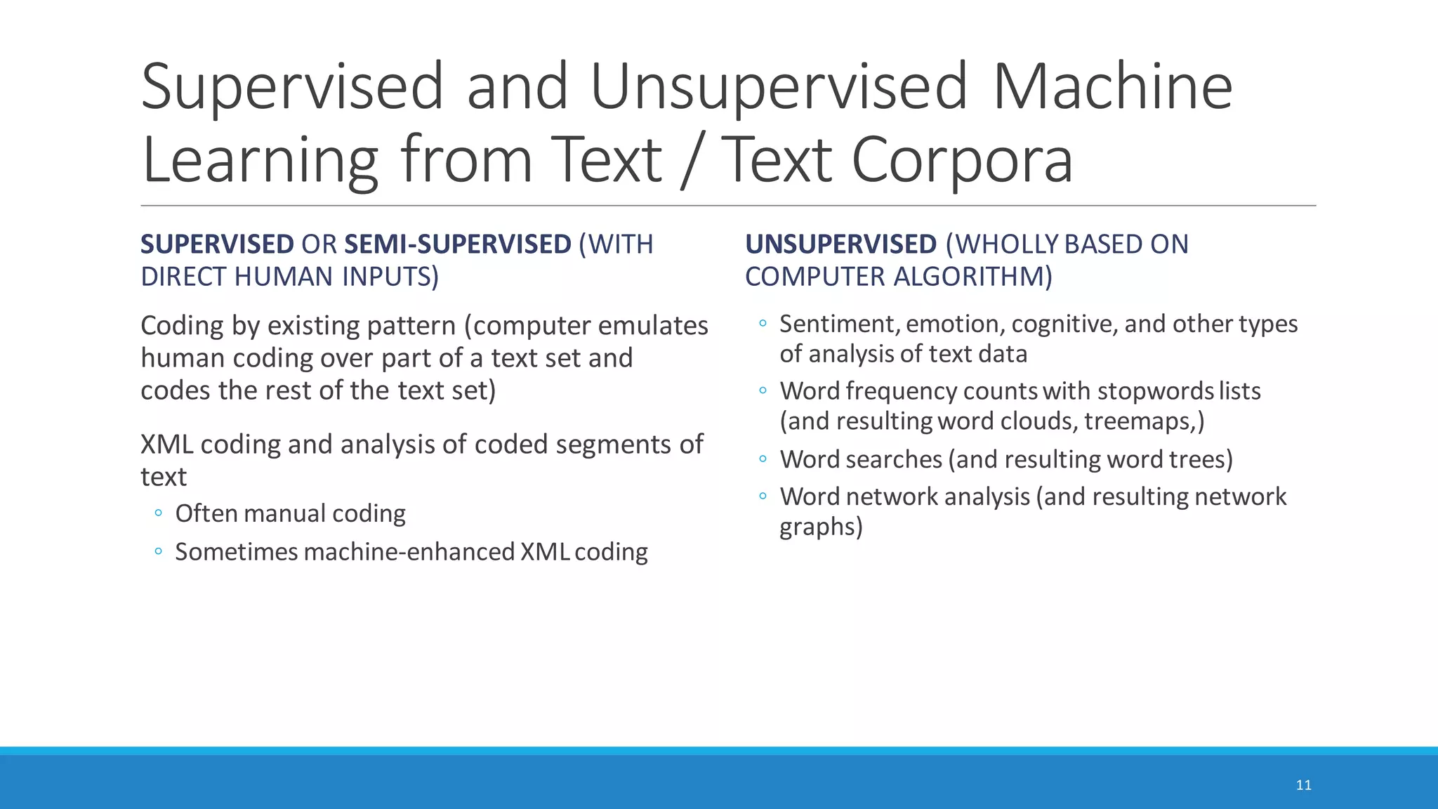 A Brief History of Machine Reading
Technologies originated in 1960s
◦ Assistive technology track (Haskins Laboratories, 1970s; Kurzweil Computer Products, 1975; and others)
◦ Natural language processing track (Bobrow, 1964; Weizenbaum, 1965; Schank, 1969; Woods, 1970;
Winograd, 1971; Hendrix, 1982; and others)
Recently
◦ applied to Web and Internet scale texts
◦ popularizing to individual academic researcher-level applications
11
 