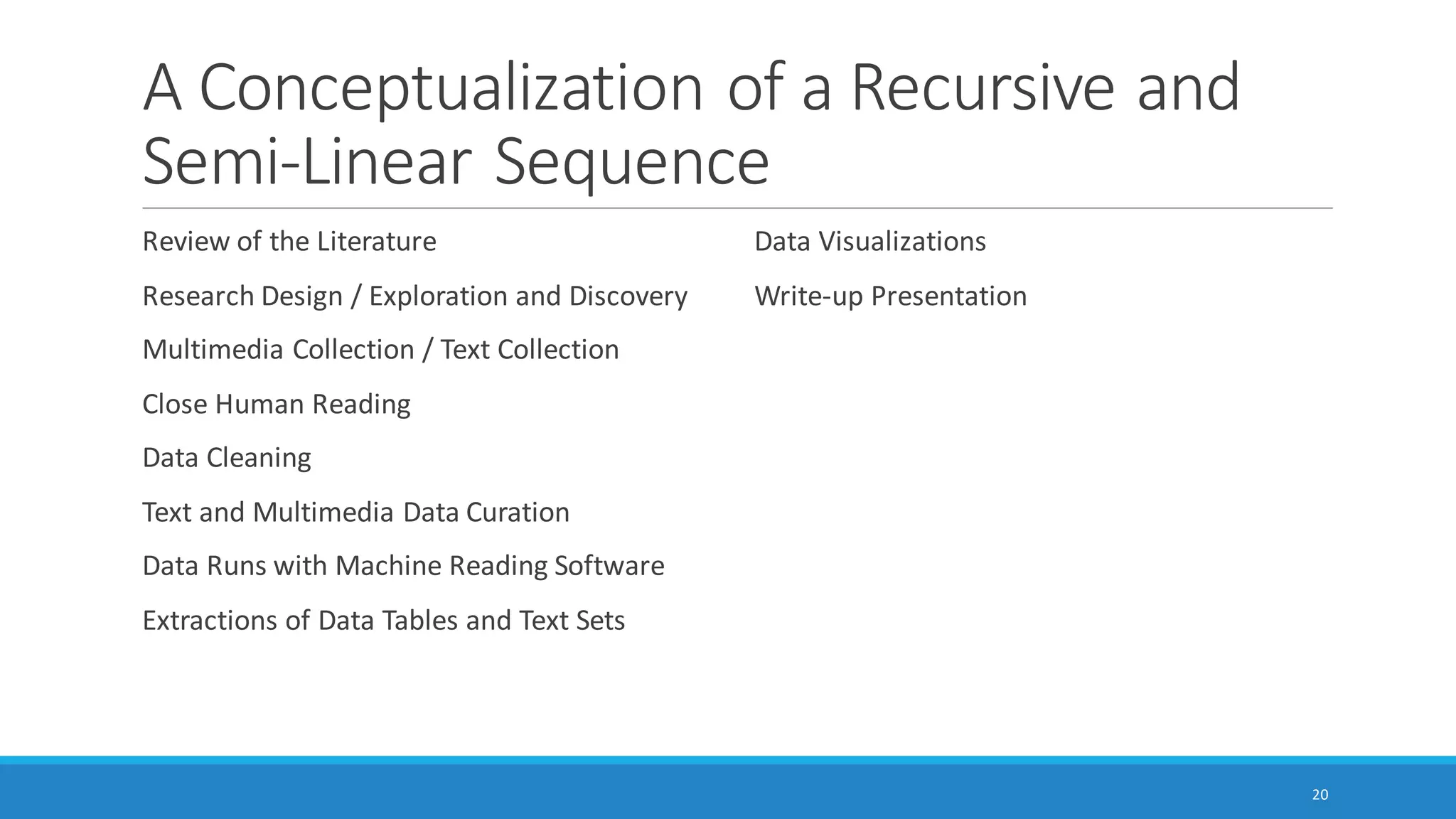 Some Machine Reading
Sequences
20
 