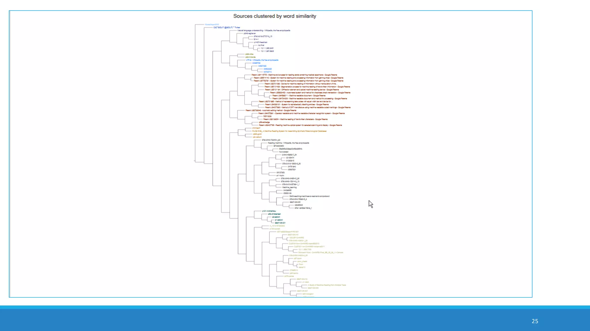 Text Curation and Data Cleaning
Selection of texts to include and those to exclude
Consistent and informative file naming protocols
Rendering of multimedia files to searchable text ones
Ensuring texts are machine readable
◦ Rendering of texts to searchability
De-duplication of files
Normalizing textual data, and others
25
 