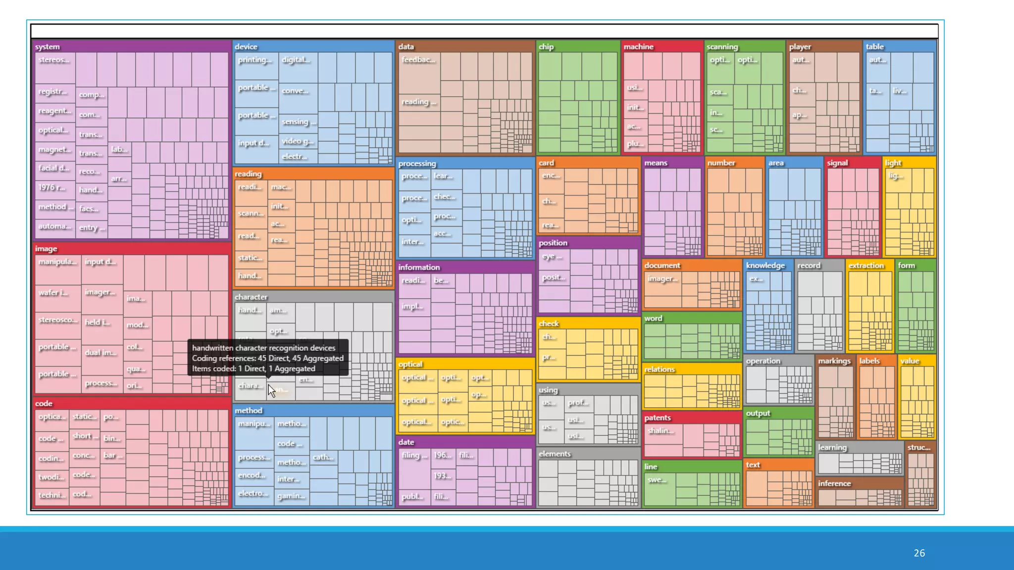 26
dendrogram hierarchy showing similarity clustering
Note: Start with the leaves at the far right and read “up”
the tree to branches and then the trunk,
in order to understand clustering relationships…
from the most granular to the most broad or coarse.
 