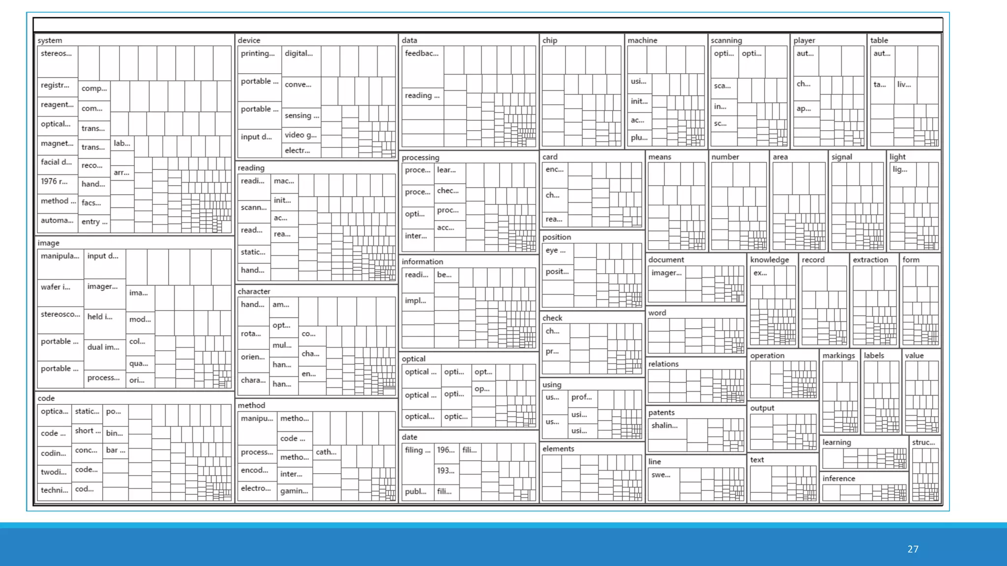 27
treemap diagram showing theme and subtheme extraction
 