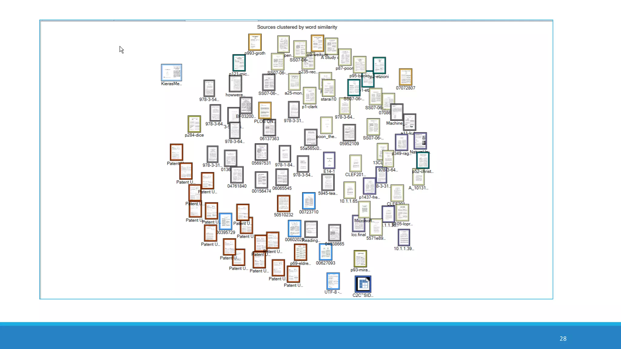 28
treemap diagram showing theme and subtheme extraction without color overlay
 