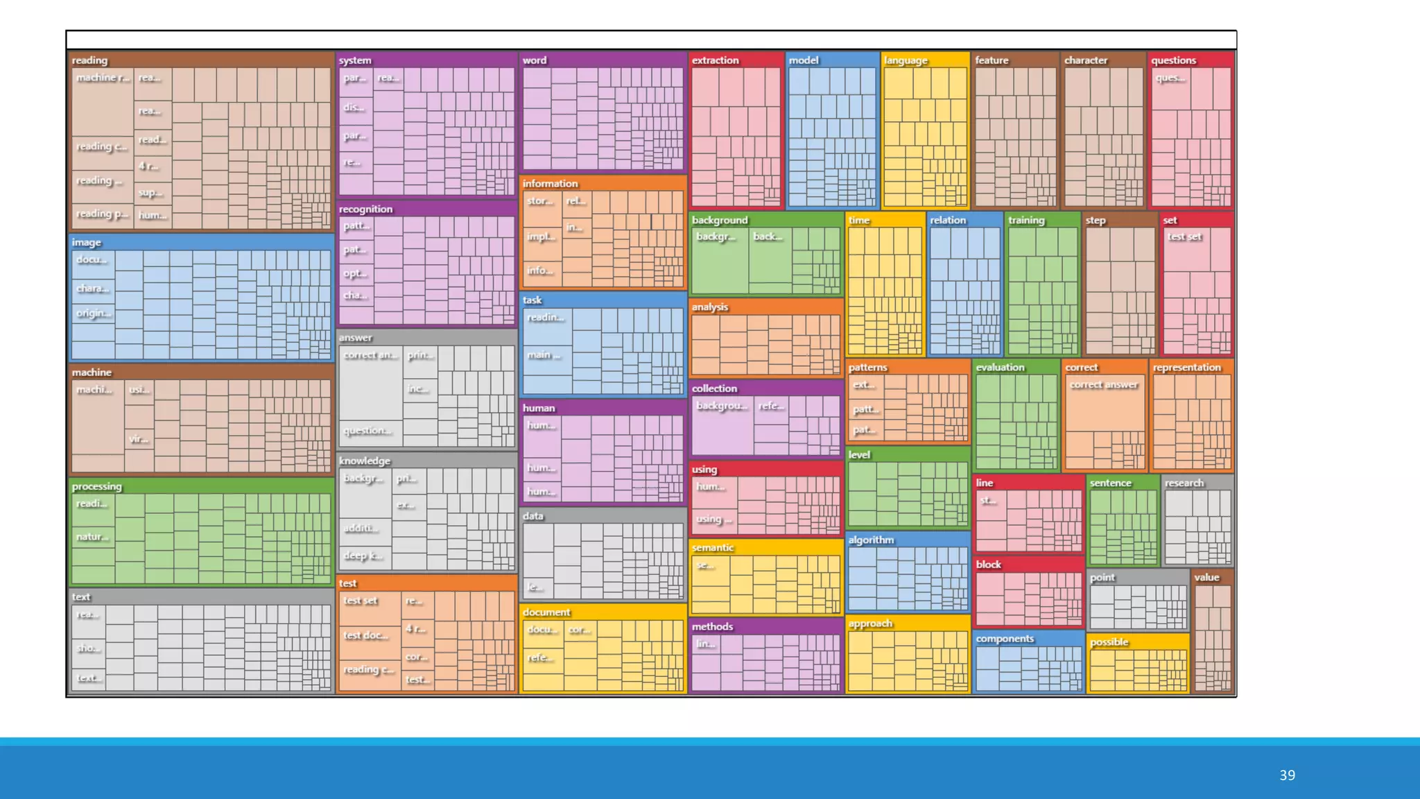 39
autocoded nodes based on extracted themes and subthemes
 