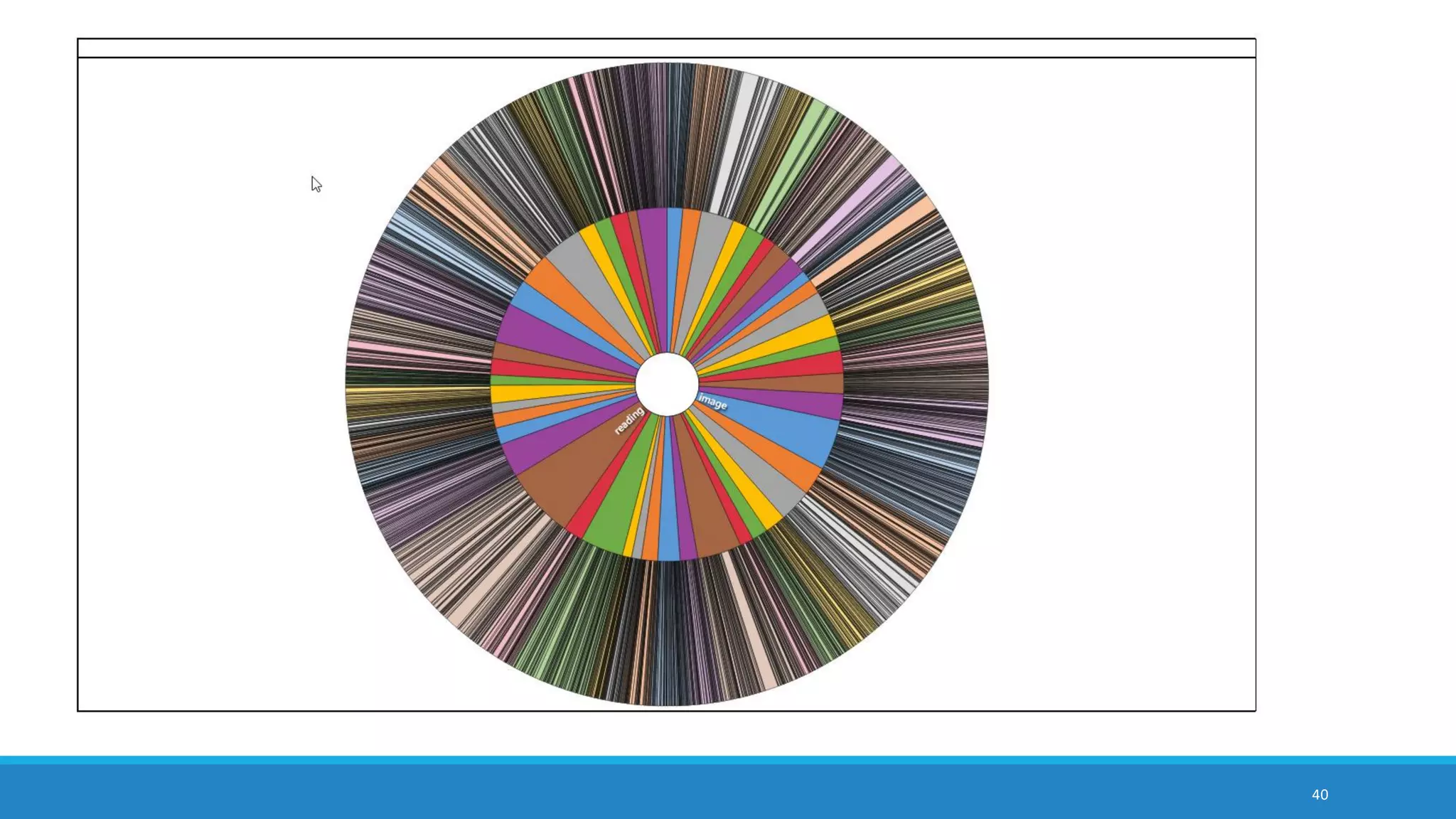 40
an intensity matrix of extracted themes from an article set
 