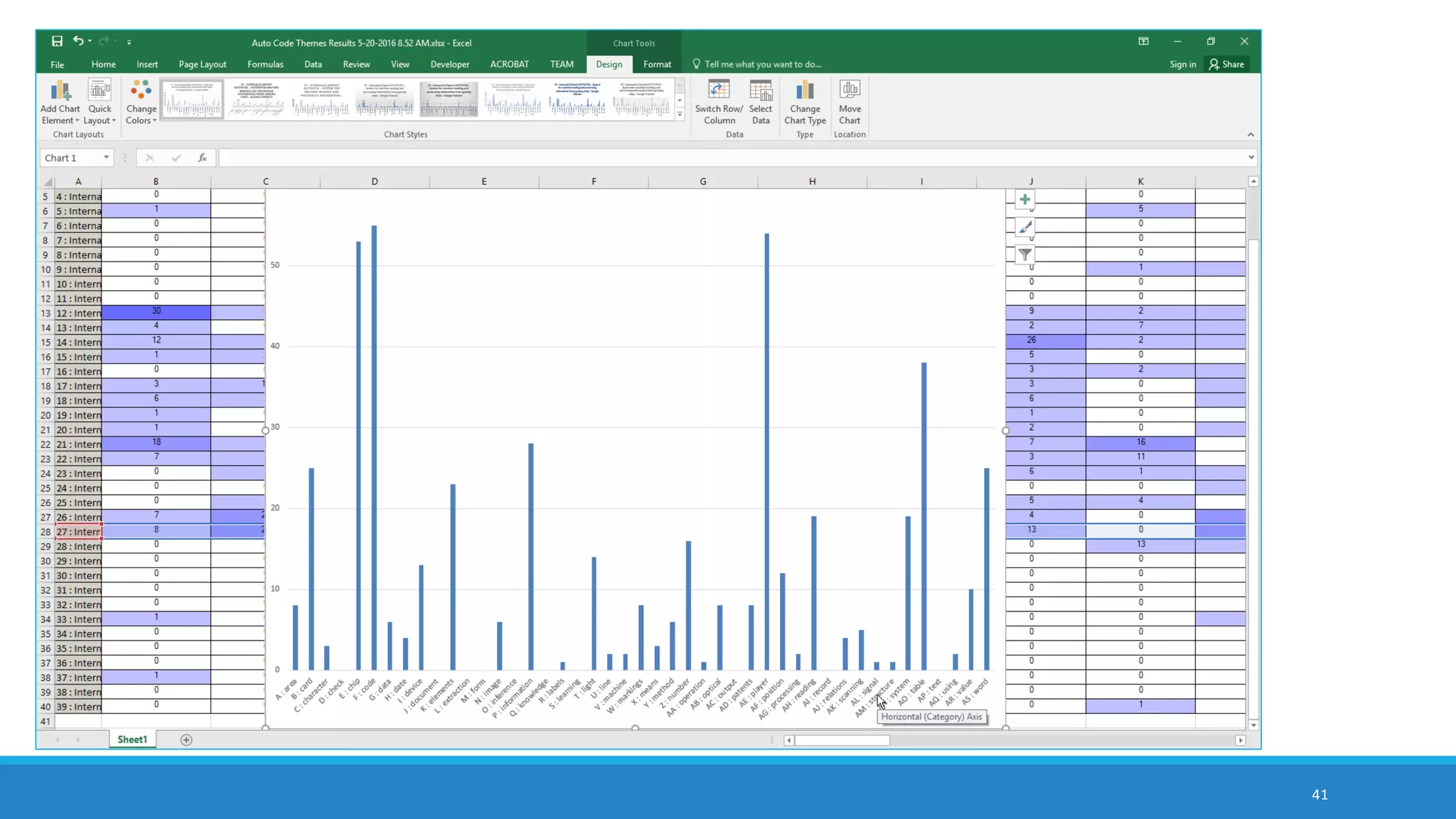 41
a combined bar chart of articles and extracted top-level themes
 