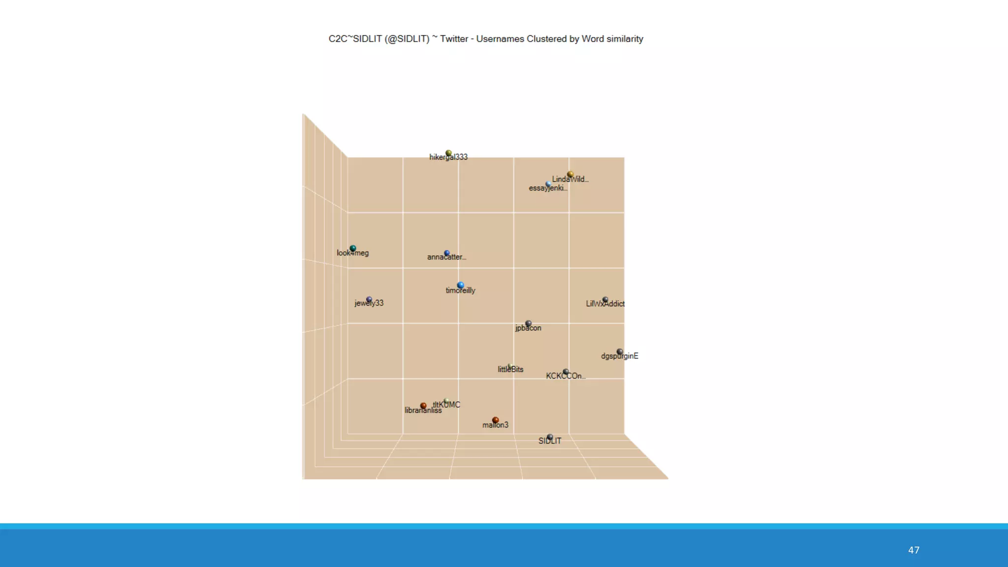 47
synthesized set theme and subtheme extraction from text corpus
 