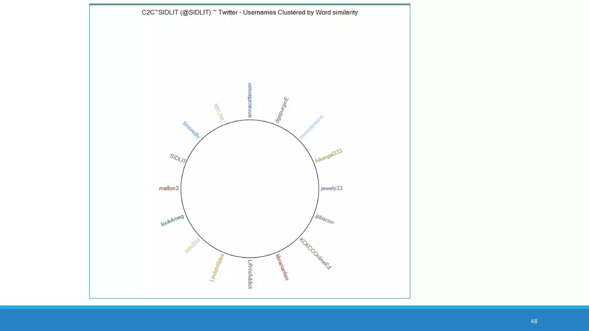 48
frequency word cloud from synthesized article set
 