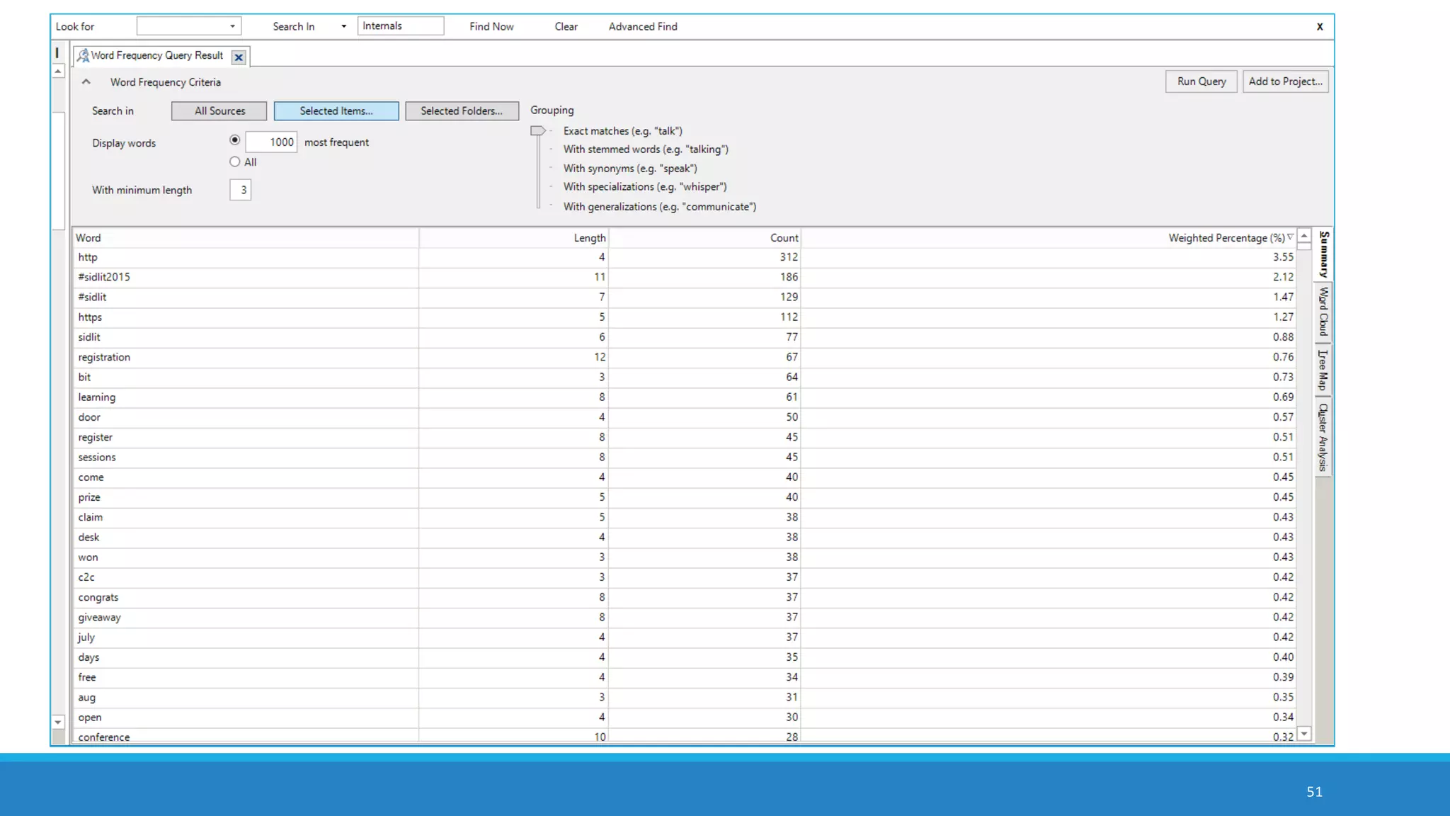 51
treemap diagram showing theme and subtheme extraction from synthesized article set
 